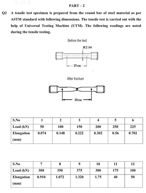 Tensile Testing supermarket|astm tensile testing.